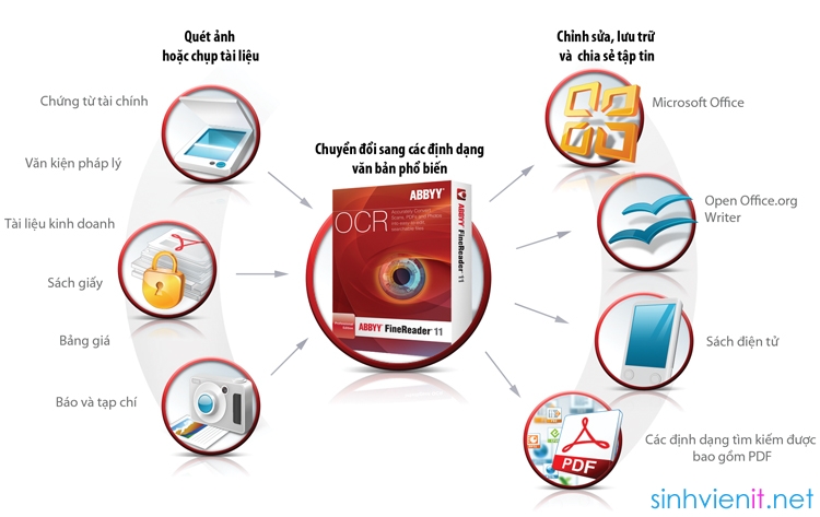 diendanbaclieu-97217-diagram-fr11pro-vietnamese.jpg