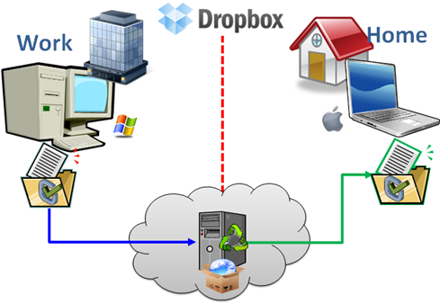 diendanbaclieu-68041-dropbox0.png