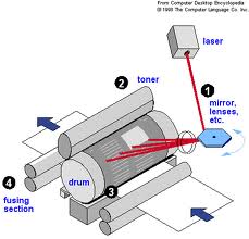 diendanbaclieu-99548-20120630-nguyen-ly-hoat-dong-cua-may-in-laser-4.jpg