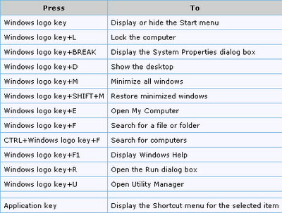 diendanbaclieu-101669-key-shortcuts-5.jpg