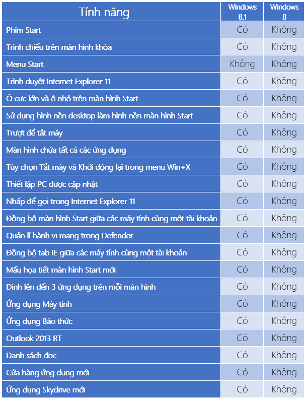 diendanbaclieu-103653-sosanh8va81.png