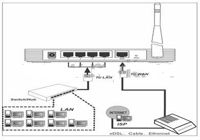 diendanbaclieu-111198-21-huong-dan-cai-dat-nhanh-thiet-bi-wifi-tplink-1.jpg