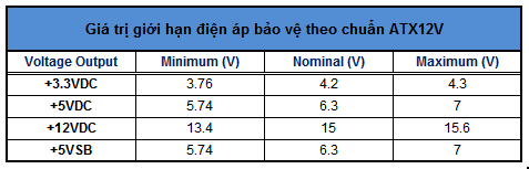 diendanbaclieu-109468-ovp-atx12v.png