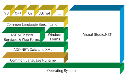 diendanbaclieu-125869-1188172050-microsoftnetframeworkprerelease-1.png