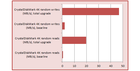 vforum.vn-152076-1-cdm-random-overhaul-100251186-large-1395640655613.png