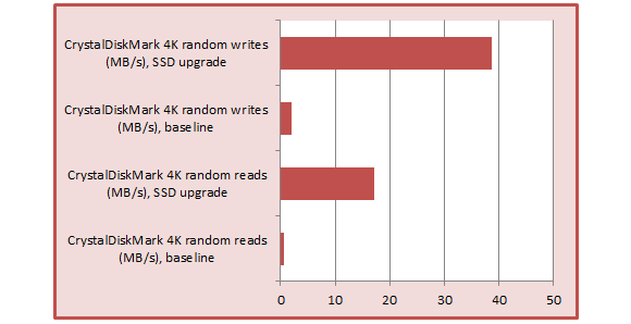 vforum.vn-152076-1-cdm-random-ssd-100251187-large-1395640701125.png