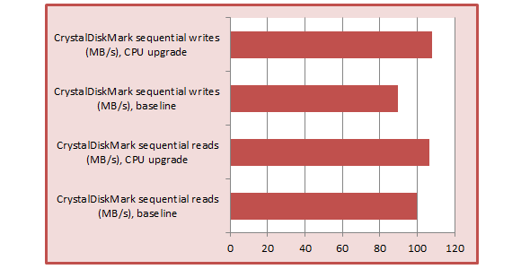 vforum.vn-152076-1-cdm-sequential-cpu-100251185-large-1395640823869.png