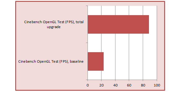 vforum.vn-152076-1-cinebench-opengl-overhaul-100251194-large-1395640631051.png