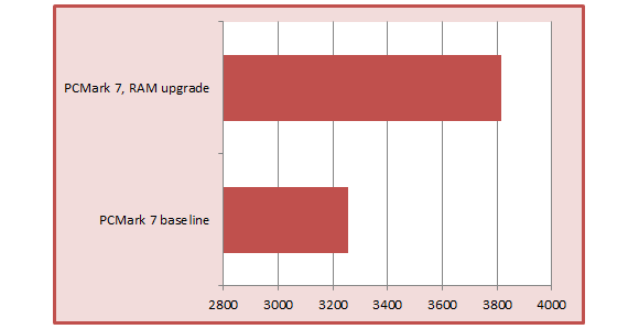 vforum.vn-152076-1-pcmark-ram-100251199-large-1395640777711.png