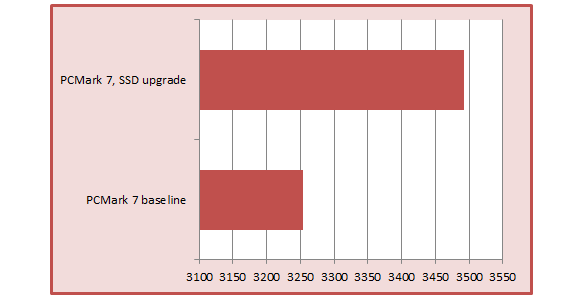 vforum.vn-152076-1-pcmark-ssd-100251200-large-1395640683302.png