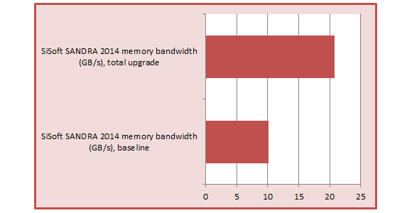 vforum.vn-152076-1-sandra-overhaul-100251201-large-1395640642617.png