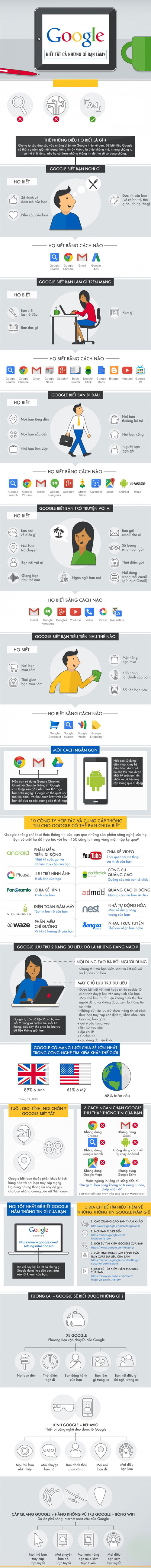 vforum.vn-154353-infographic-google-biet-tat-ca-nhung-gi-ban-lam-tren-internet.jpg