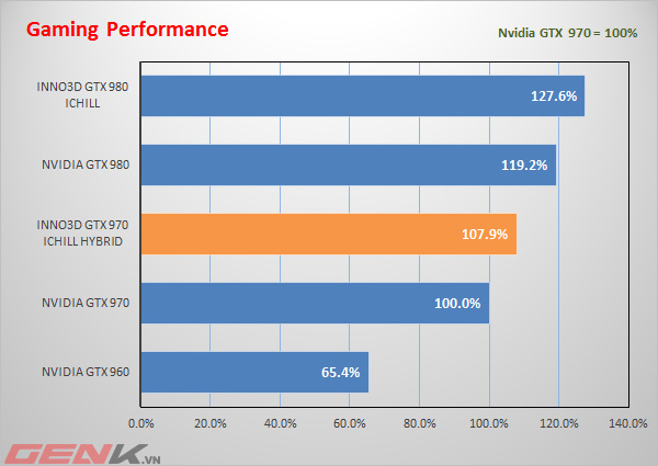 vforum.vn-160445-inno3d-gtx-970-ichill-hybrid-s-tan-nuoc-hon-ca-card-do-hoa-do-la-mot-thu-choi-21.jpg