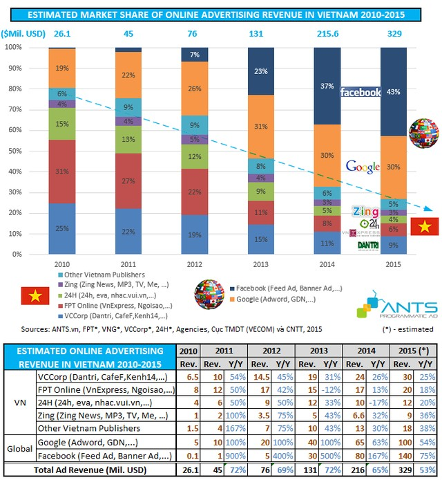 vforum.vn-170305-zalo-se-danh-bai-facebook-giac-mo-lieu-co-qua-xa-voi-ooik.png