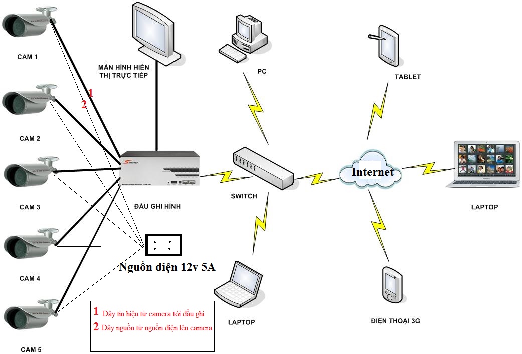 vforum.vn-173020-so-do-camera-ip.jpg