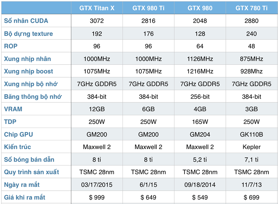 vforum.vn-173495-3051478-bang-cau-hinh.png