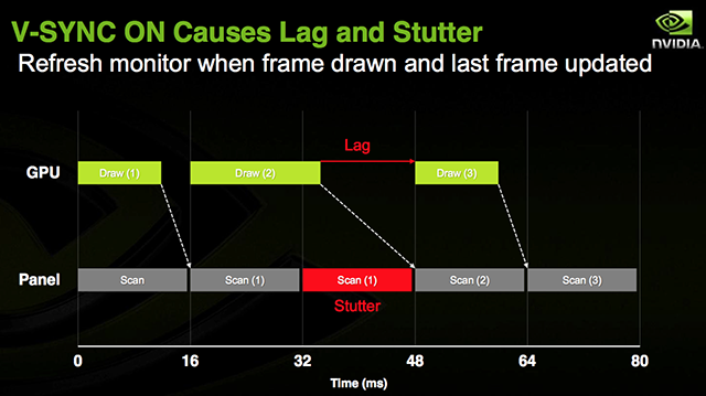vforum.vn-174569-nvidia-gsync-noi-khong-voi-xe-hinh-lag-giat-va-tre-hinh-khi-choi-game-2.png