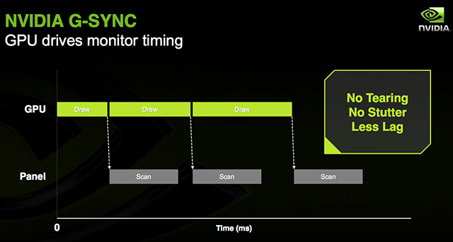 vforum.vn-174569-nvidia-gsync-noi-khong-voi-xe-hinh-lag-giat-va-tre-hinh-khi-choi-game-3.png