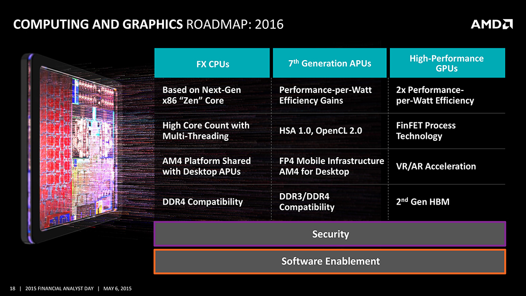 vforum.vn-177274-3033280-amdcgroadmap.jpg