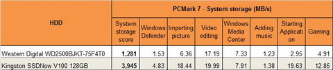 vforum.vn-177470-kqtn-hinh-2-pcmark-7-1348566530-480x0.jpg