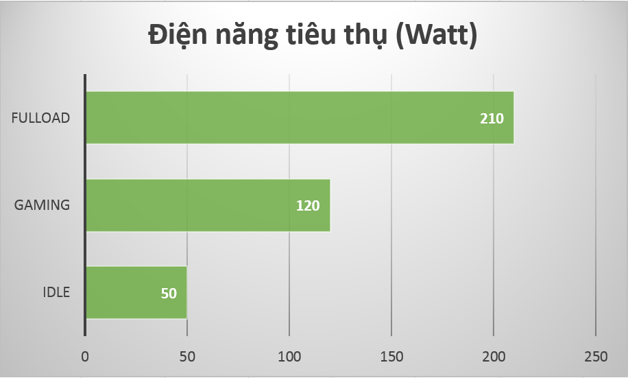 vforum.vn-183979-e7e75g2.png
