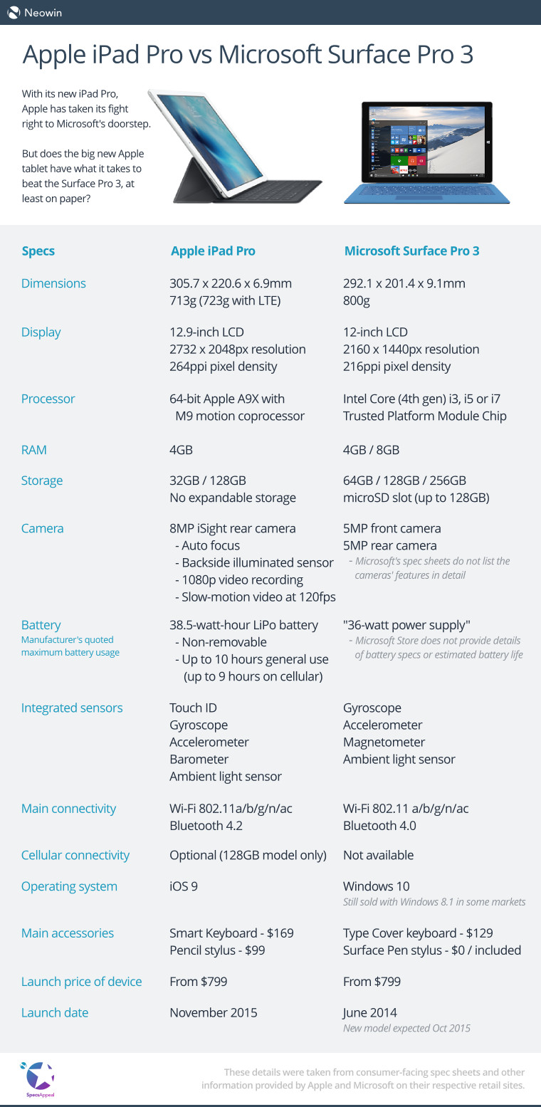 vforum.vn-215340-1-specs-ipad-pro-surface-pro-3.jpg