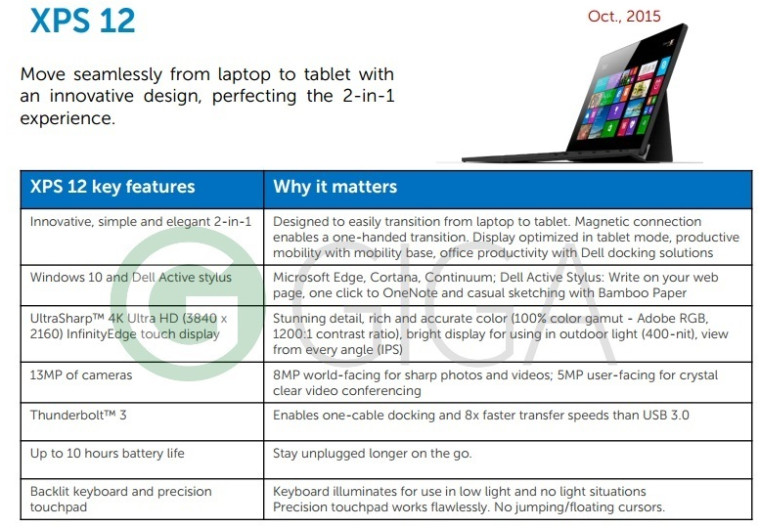 vforum.vn-215977-xps-12-specs-story.jpg