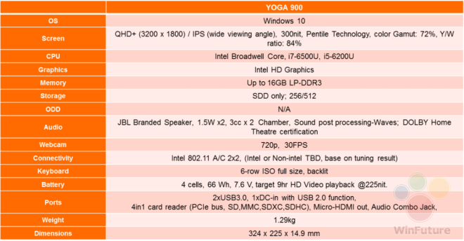 vforum.vn-223578-lenovo-yoga-900-13-1443179681-0-12.jpg