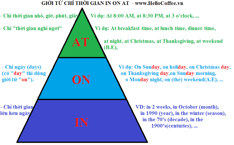 Có cách nào khác để chỉ thời gian trong quá khứ gần như trước một ngày không? - Ví dụ: I have a dentist appointment ___ Christmas.