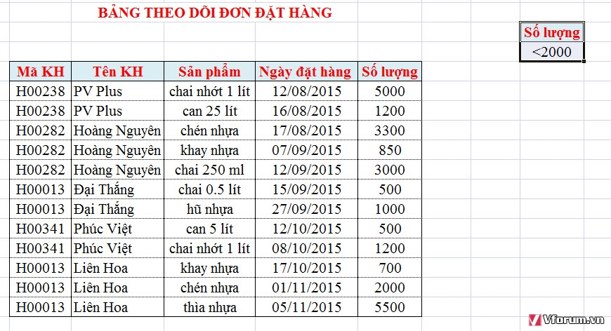 vforum.vn-250404-hlphp9a.jpg