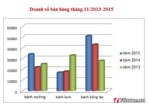 vforum.vn-251384-ia8ajux.png
