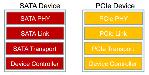 vforum.vn-261442-sata-pcie.png