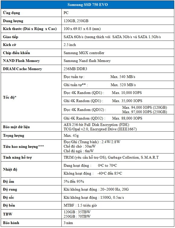 vforum.vn-288406-samsung-ssd-750-evo-spec.jpg