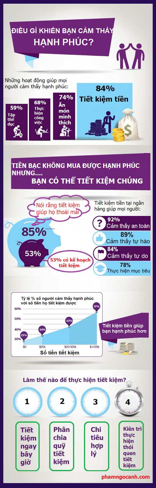 vforum.vn-290639-infographic-quan-ly-tai-chinh-ca-nhan-hieu-qua-va-thong-minh.jpg
