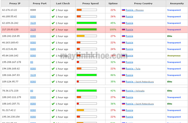 vforum.vn-303339-fake-ip-proxy-mtk-2.jpg