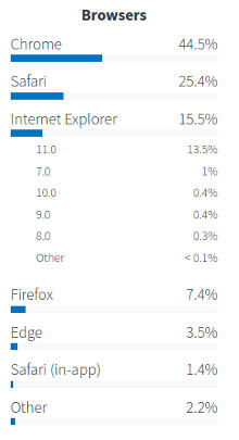 vforum.vn-400271-dap-web-browsers-january-2017.jpg